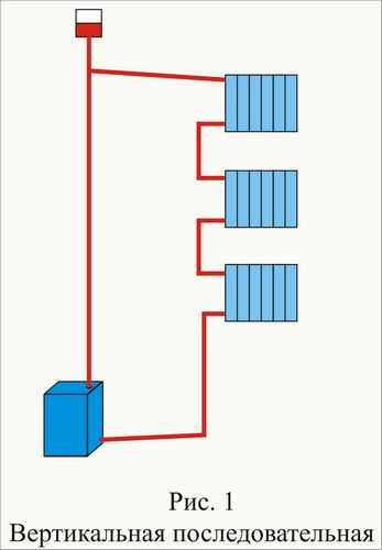 Одно- и двухтрубная система отопления