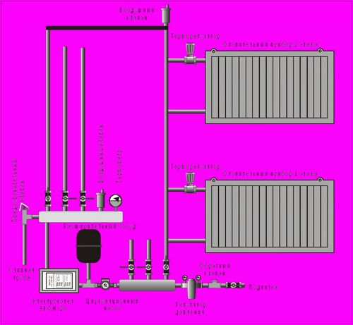 Одно- и двухтрубная система отопления