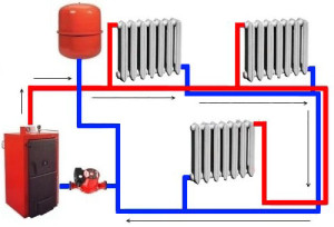 Однотрубная и двухтрубная системы отопления с принудительной циркуляцией: диаметр труб, схема, фото, видео, отзывы