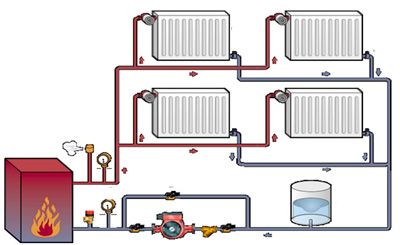 Однотрубная и двухтрубная системы отопления с принудительной циркуляцией: диаметр труб, схема, фото, видео, отзывы