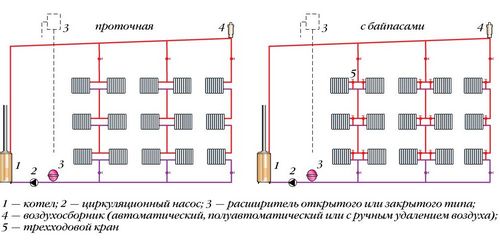 Однотрубная система отопления двухэтажного частного дома: схема, фото, видео (радиатор, отопление, дом) Однотрубная система отопления двухэтажного частного дома: схема, фото, видео