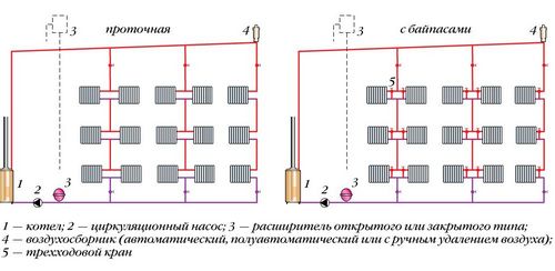 Однотрубная система отопления двухэтажного частного дома: схема, фото, видео