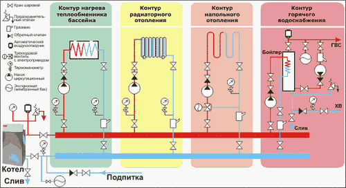 Основные схемы систем отопления частного дома