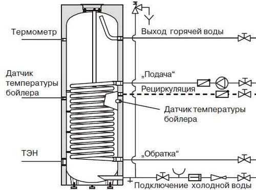 Основные схемы систем отопления частного дома (отопление, схема, системы отопления) Основные схемы систем отопления частного дома