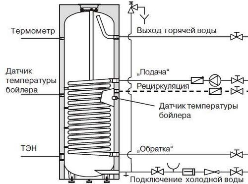 Основные схемы систем отопления частного дома