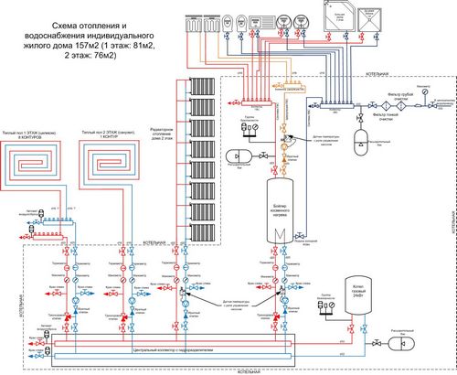 Основные схемы систем отопления частного дома
