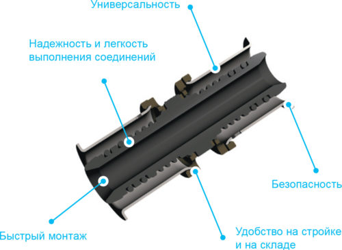 Особенности использования металлопластиковых труб для водопровода (труба, металлопластиковых) Особенности использования металлопластиковых труб для водопровода