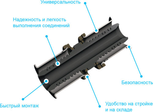 Особенности использования металлопластиковых труб для водопровода