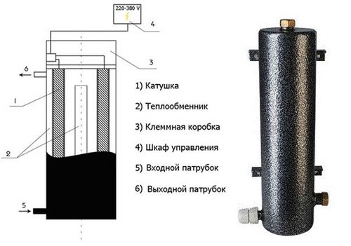 Особенности выбора индукционного электрокотла (котел, агрегат, индукционный) Особенности выбора индукционного электрокотла