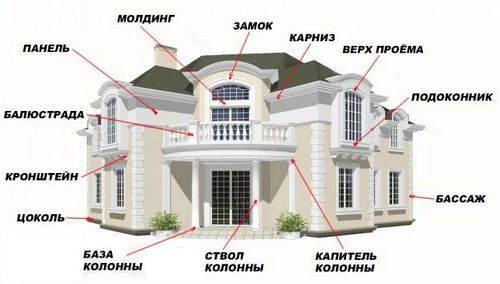 Отделка фасадов пенопластом: технология (пенопласт, отделка) Отделка фасадов пенопластом: технология