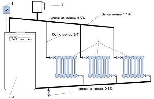 Отопление дачного дома электричеством: варианты и рекомендации