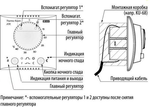 Отопление дачного дома электричеством: варианты и рекомендации