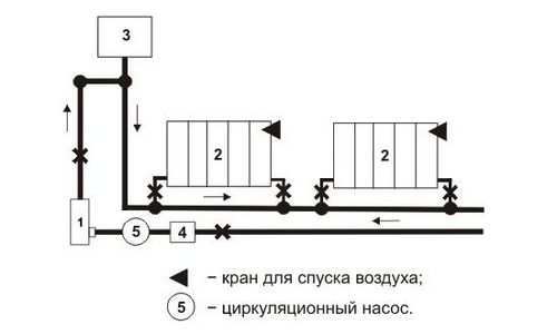 Отопление дачного дома своими руками: этапы проведения работ (отопление, котел, труба) Отопление дачного дома своими руками: этапы проведения работ