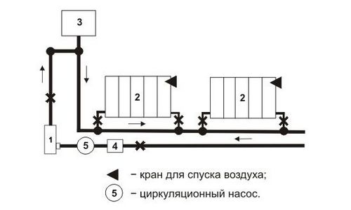 Отопление дачного дома своими руками: этапы проведения работ