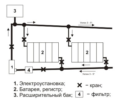 Отопление деревенского дома: проектирование и установка (отопление, котел) Отопление деревенского дома: проектирование и установка
