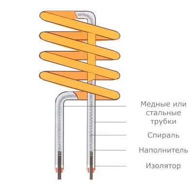 Отопление для дома: выбор системы и источника энергии