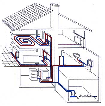 Отопление для дома: выбор системы и источника энергии