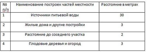 Отстойники для сточных вод: методы и технология очистки и обезвреживания (сточный, отстойник) Отстойники для сточных вод: методы и технология очистки и обезвреживания