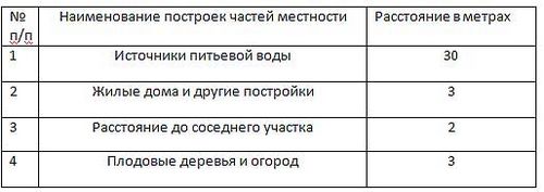 Отстойники для сточных вод: методы и технология очистки и обезвреживания