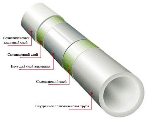 Пайка металлопластиковых труб в домашних условиях