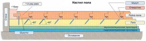 Паркет своими руками: особенности укладки (видео) (паркет, этап, укладка) Паркет своими руками: особенности укладки (видео)