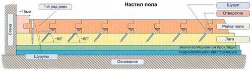 Паркет своими руками: особенности укладки (видео)