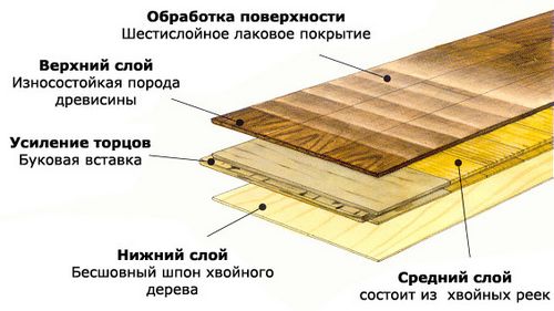 Паркетная доска – определяемся с размерами, видом и толщиной