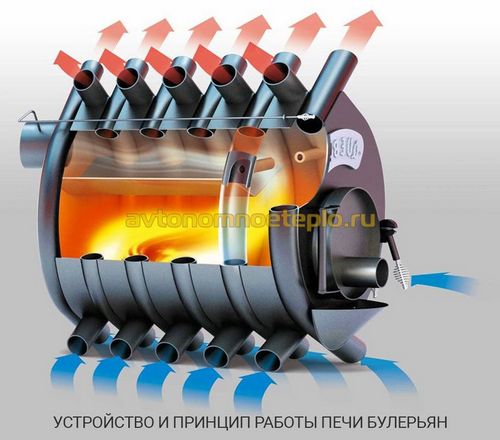 Печь Булерьян – описание, схемы, чертежи