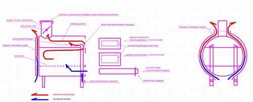 Печь Бутакова из газового баллона своими руками: схема, чертеж, фото, видео пошаговая инструкция