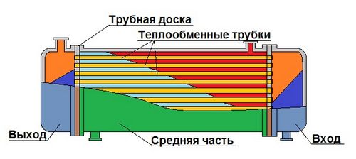 Печь длительного горения своими руками: особенности эксплуатации