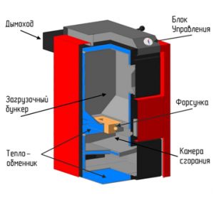 Печь длительного горения своими руками: особенности эксплуатации