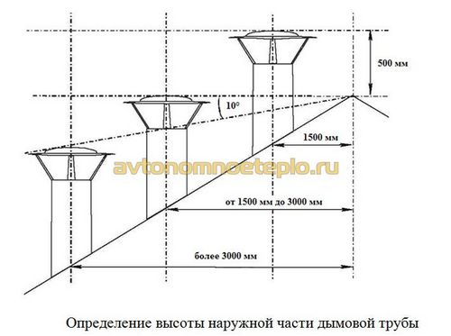 Печь для бани Жар Птица Сварожич