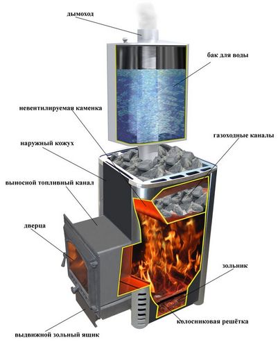 Печь из трубы для бани своими руками