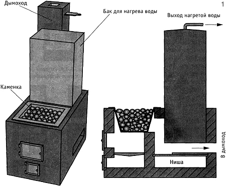 Печь из трубы для бани своими руками