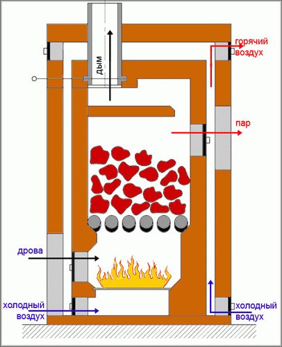 Печь из трубы для бани своими руками