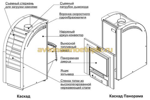 Печь Каскад Теплодар - устройство и работа (каскад, печь) Печь Каскад Теплодар - устройство и работа