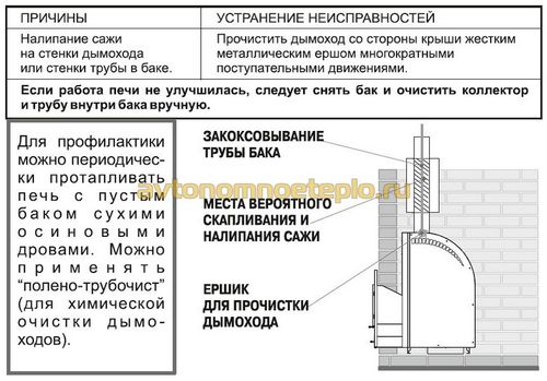 Печь Каскад Теплодар - устройство и работа (каскад, печь) Печь Каскад Теплодар - устройство и работа