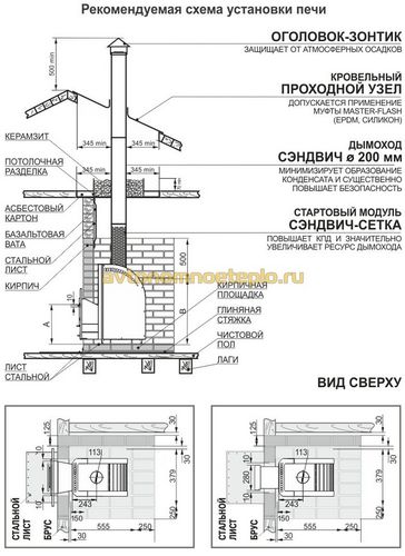 Печь Каскад Теплодар - устройство и работа (каскад, печь) Печь Каскад Теплодар - устройство и работа