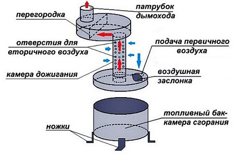 Печь на отработке своими руками