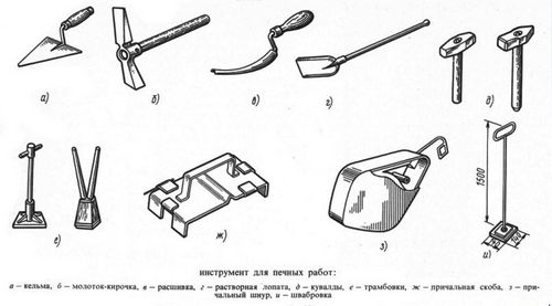 Печи для бани дровяные своими руками: как выбрать и сделать?