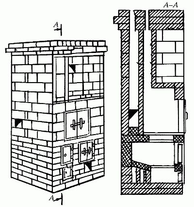 Печи отопительные своими руками (фото)