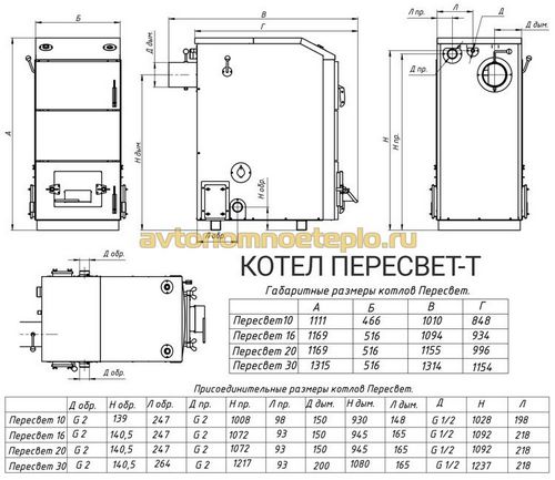 Пеллетные котлы Валдай и Пересвет от Общемаш (котел, Общемаш) Пеллетные котлы Валдай и Пересвет от Общемаш