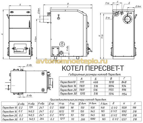 Пеллетные котлы Валдай и Пересвет от Общемаш