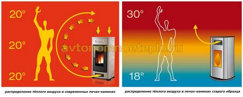 Пеллетный камин воздушного отопления