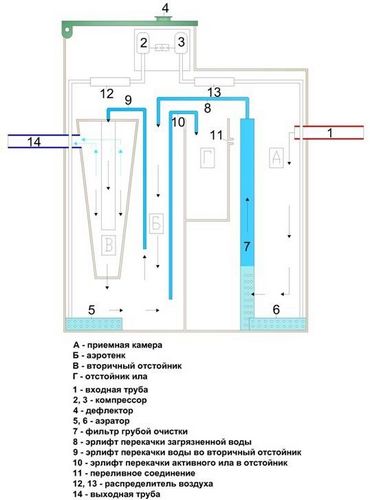 Перенос газового котла в квартире своими руками