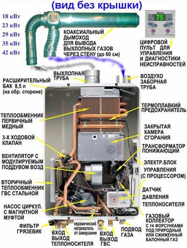 Перенос газового котла в квартире своими руками