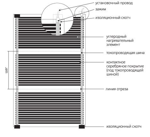 Пленочный теплый пол: как правильно монтировать своими руками (теплый, пленочный) Пленочный теплый пол: как правильно монтировать своими руками