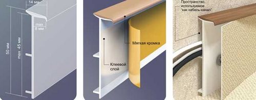 Плинтус для ковролина: виды, укладка, цены (плинтус, стен, ковролина) Плинтус для ковролина: виды, укладка, цены