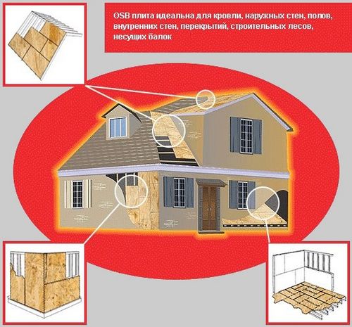 Плита ОСБ 3: цена, характеристики, размеры, плюсы и минусы