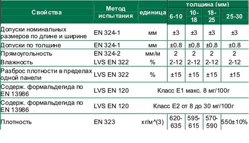Плита ОСБ - размеры листа, виды, производители (плита, пачка) Плита ОСБ - размеры листа, виды, производители